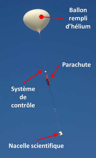 Schéma d'un ballon sonde